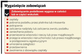 Zapłata podatku wyklucza przedawnienie