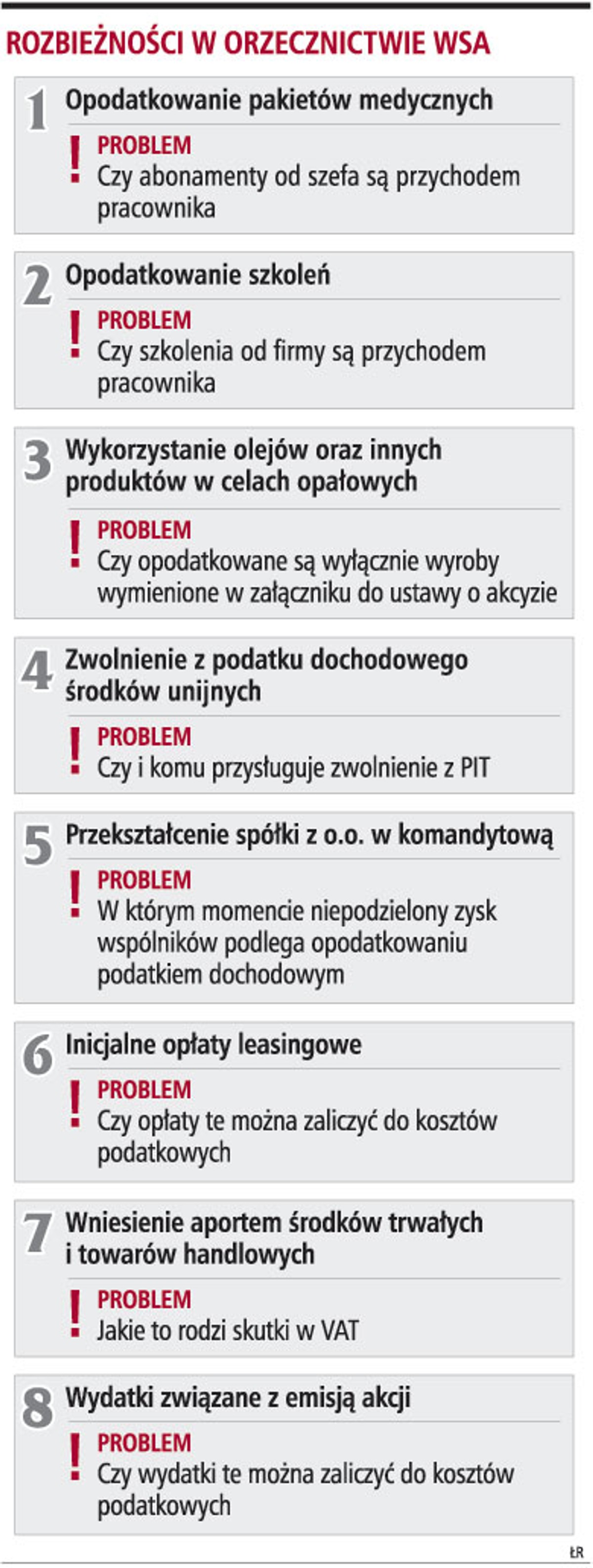 Rozbieżności w orzecznictwie WSA