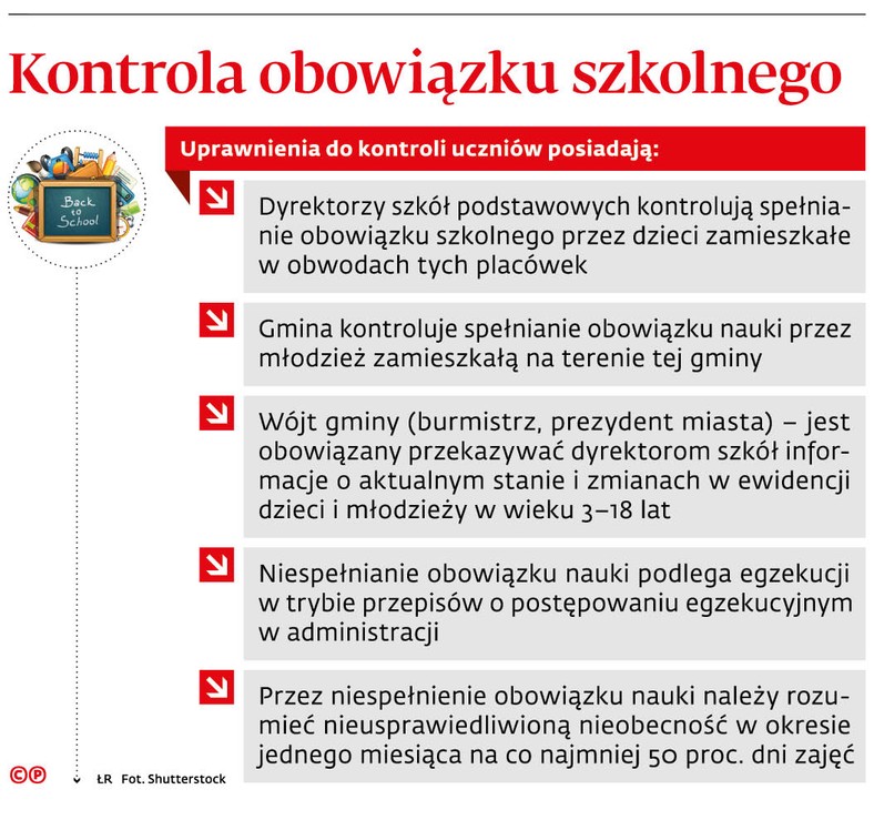 Kontrola obowiązku szkolnego