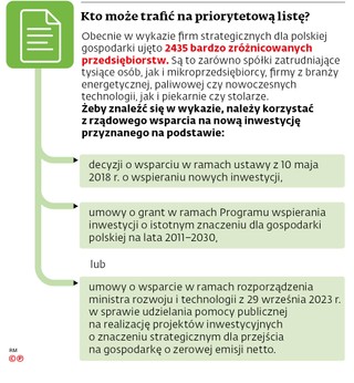 Kto może trafić na priorytetową listę?