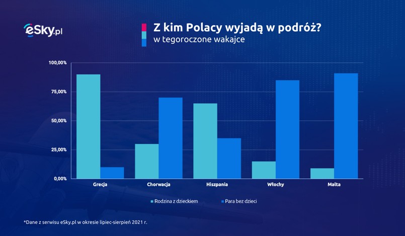 Z kim wyjadą Polacy?