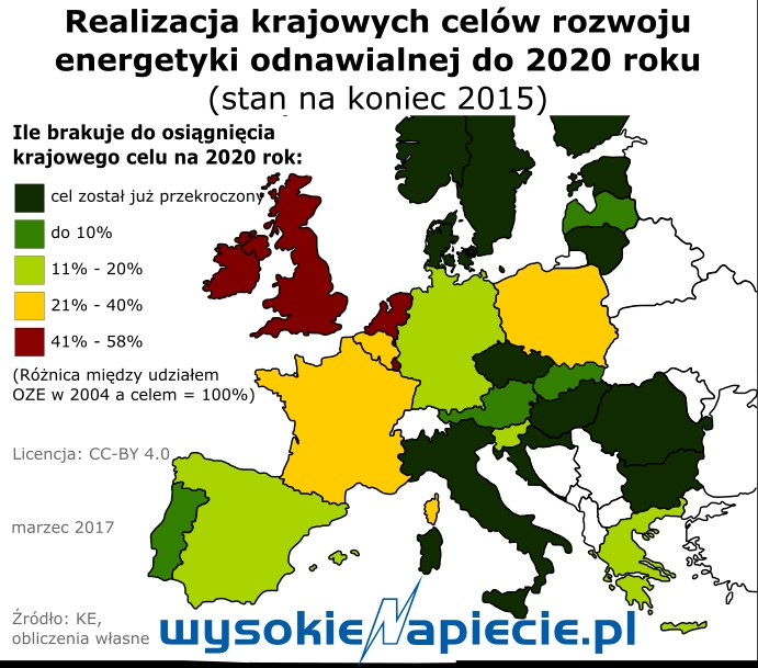 Realizacja krajowych celów rozwoju energetyki odnawialnej do 2020 roku