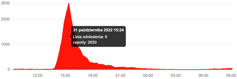 Instagram z poważną awarią – użytkownikom blokowano konta