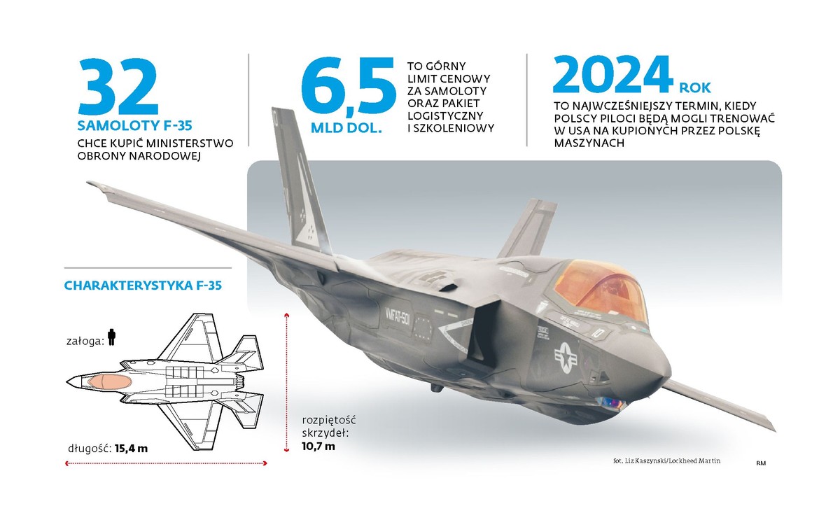 samoloty F-35