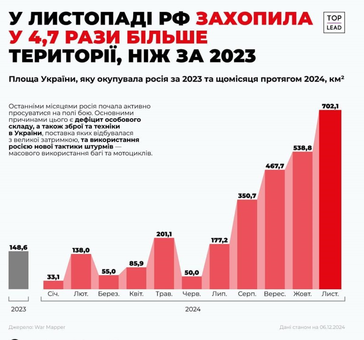 Ukraińska infografika ilustrująca przebieg rosyjskiej ofensywy w 2024 r./Telegram