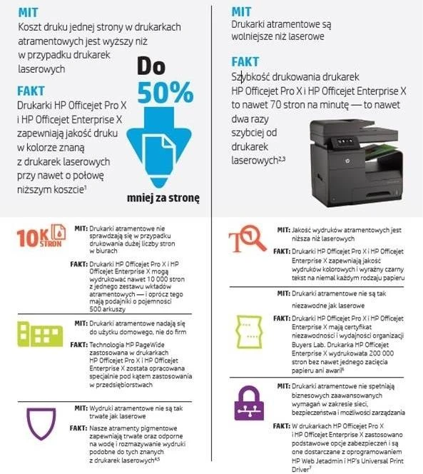 Infografika - drukarki