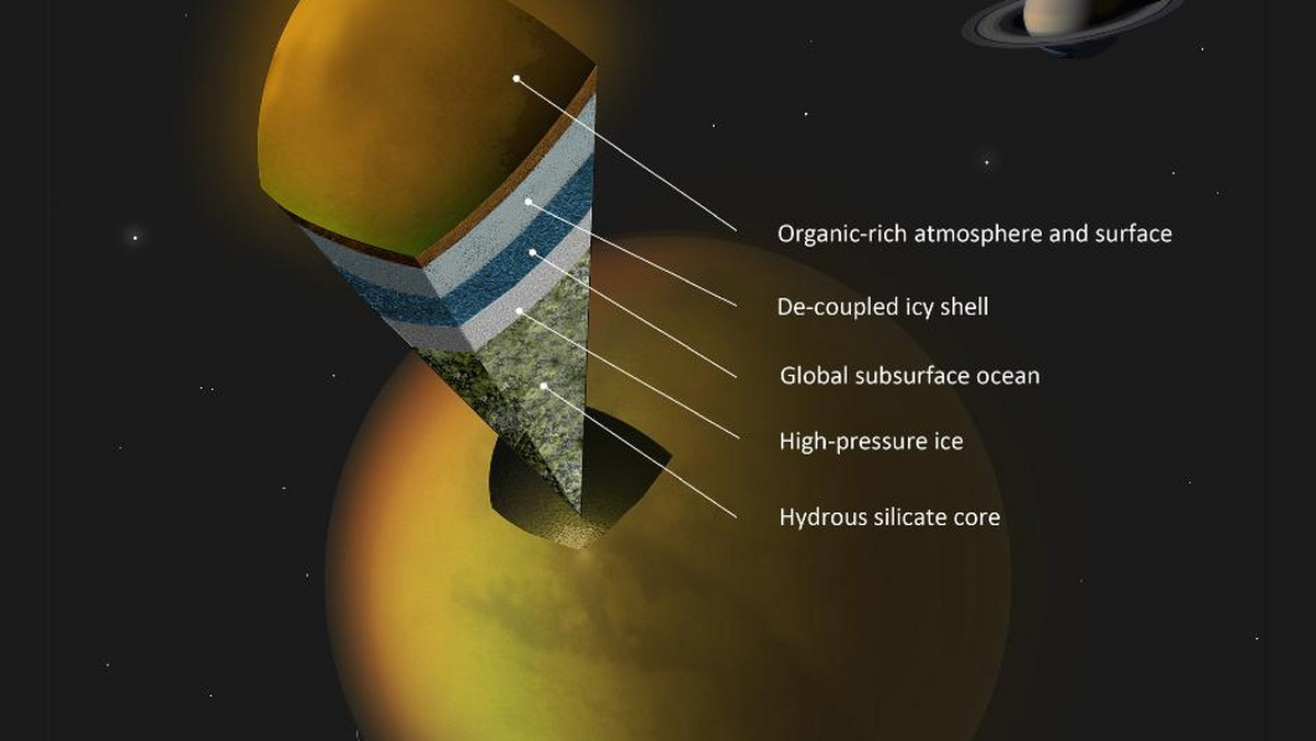 Dane pochodzące z sondy kosmicznej Cassini pozwoliły naukowcom z NASA określić, z czego zbudowany jest Tytan - jeden z księżyców Saturna. Pod "cienką", skalistą powłoką znajduje się warstwa lodu, a głębiej ocean z wodą w stanie ciekłym - opublikowali eksperci.