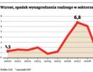 Jest nieco więcej pracy i minimalnie więcej zarabiamy niż przed rokiem