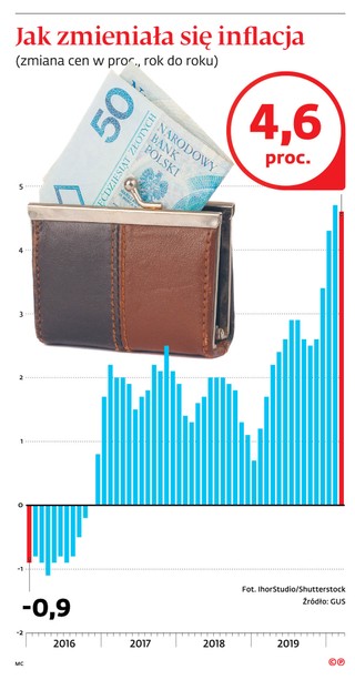 Ceny żywności wzrosną bez deszczu