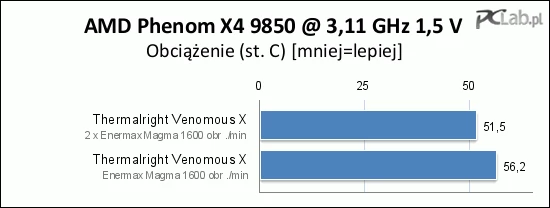 Podsumowanie: Thermalright Venomous X