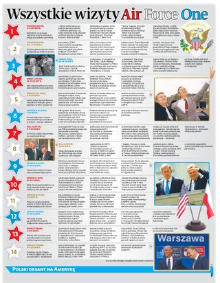 Wszystkie wizyty Air Force One