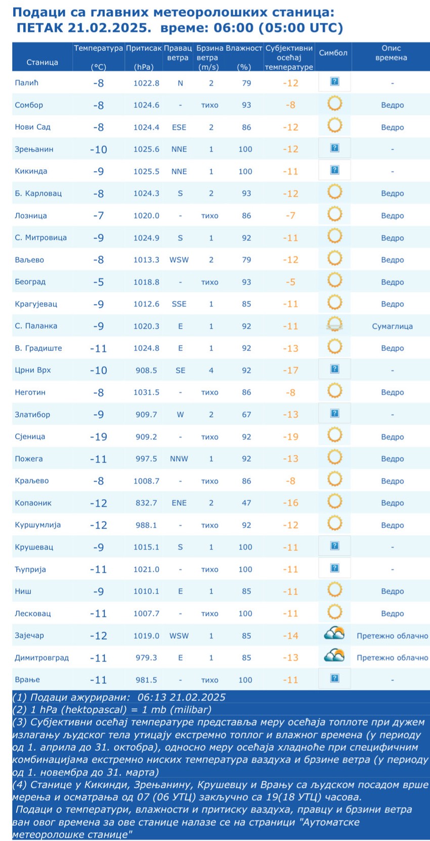 jutarnje temperature u Srbiji za 22.2.