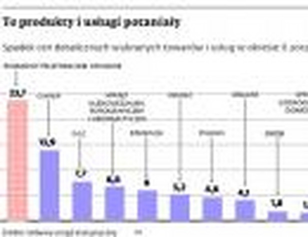 Te produkty i usługi potaniały