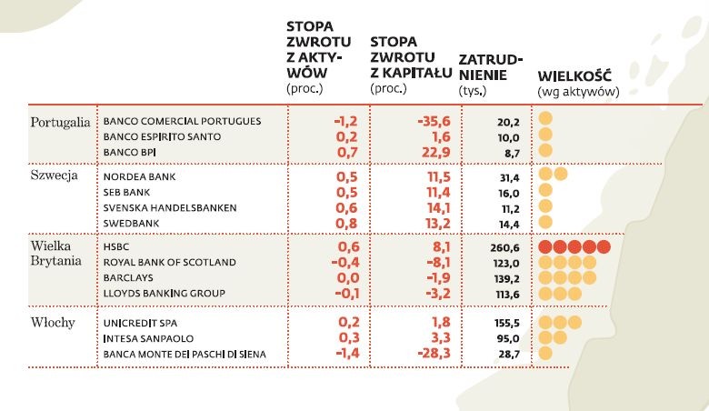 Sektor bankowy w UE - część 2