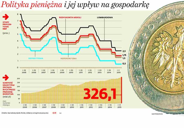 Polityka pieniężna i jej wpływ na gospodarkę