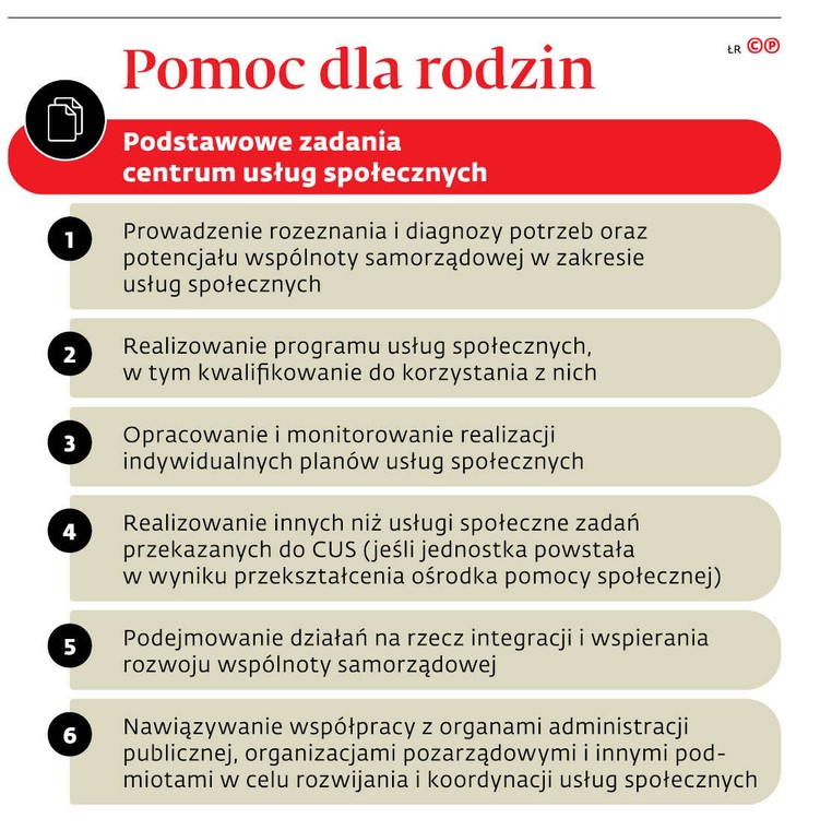 Pomoc dla rodzin