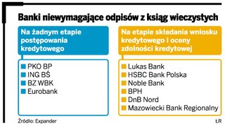 Banki same sprawdzają bazę ksiąg wieczystych