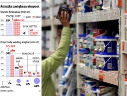 Polski rynek farb jest nasycony. Czas na Ukrainę i Białoruś