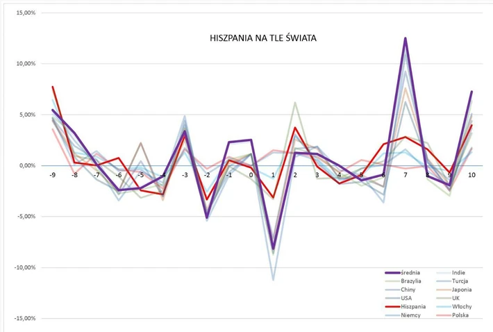 Hiszpania