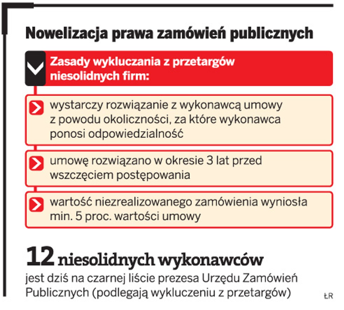 Nowelizacja prawa zamówień publicznych