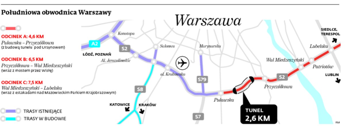Południowa obwodnica Warszawy