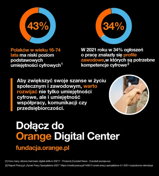 Poznaj Orange Digital Center w Polsce