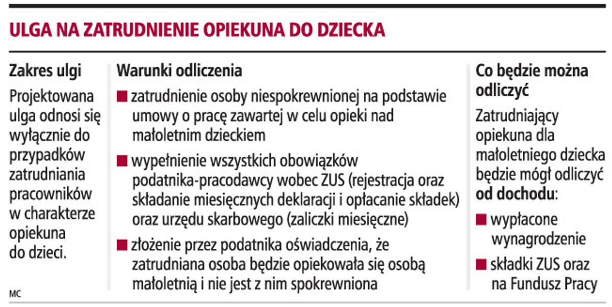 Ulga na zatrudnienie opiekuna do dziecka