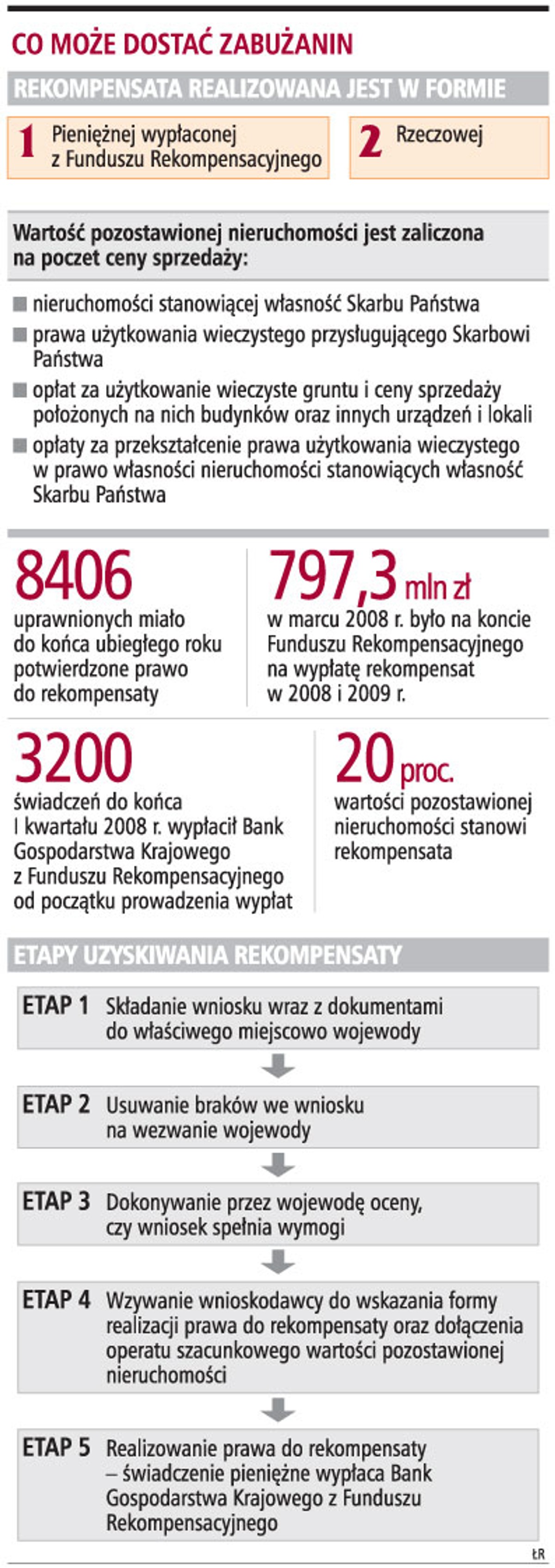 Co może dostać zabużanin
