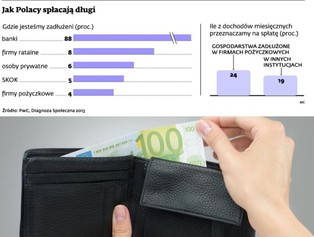 Sprawdzanie klientów w internecie jest mało popularne w firmach pożyczkowych