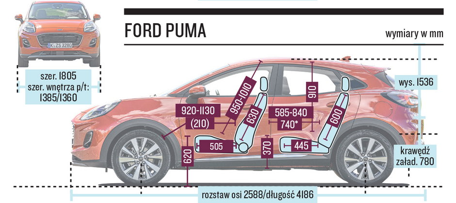 Ford Puma 1.0 EcoBoost Hybrid 155 KM