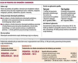 Przy zgłaszaniu spadku łatwo o pomyłkę