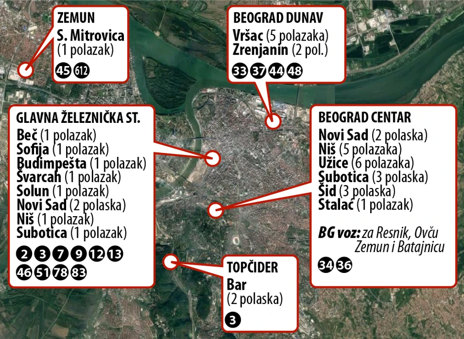Sve železničke stanice u Beogradu