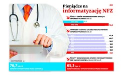 Wszystkie zarzuty pod adresem odwołanego prezesa NFZ
