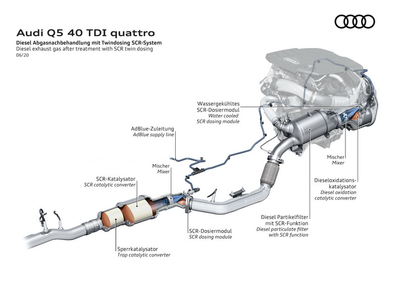 Audi Q5 40 TDI quattro