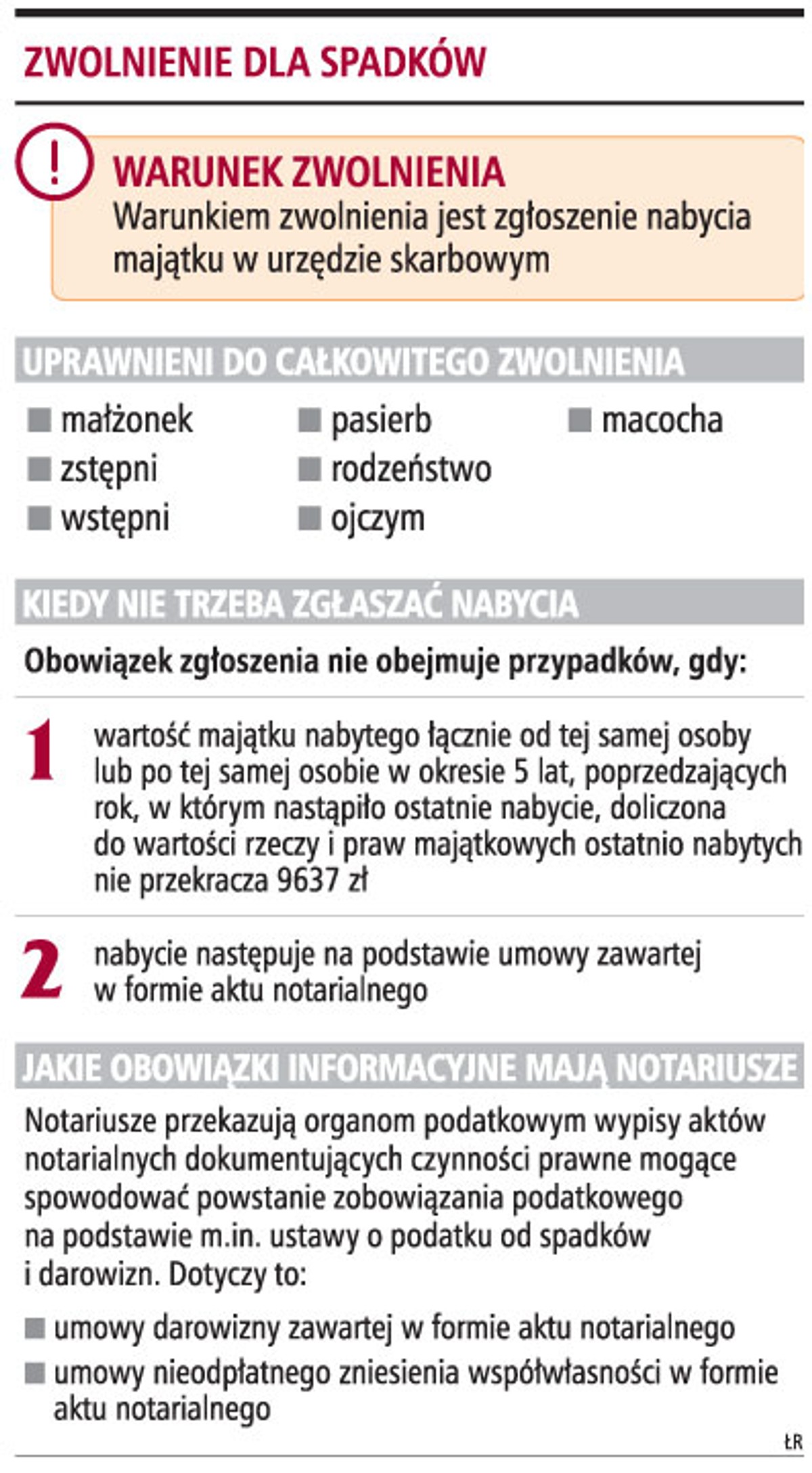 Zwolnienie dla spadków