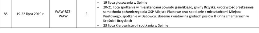 Lista lotów Marka Kuchcińskiego