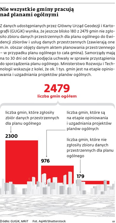 Nie wszystkie gminy pracują nad planami ogólnymi