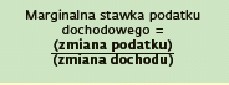 Marginalna  stawka podatku dochodowego od osób fizycznych w zależności od poziomu dochodu