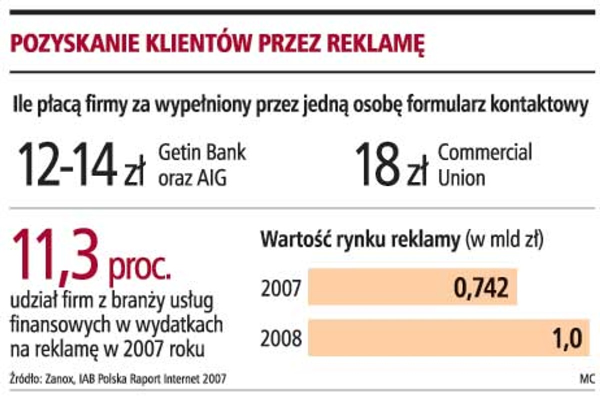 Pozyskanie klientów przez reklamę