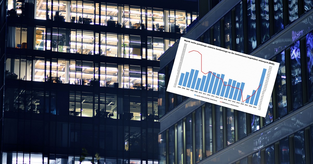 Gigantyczne zyski banków. Tak dużo jeszcze nigdy nie zarabiały