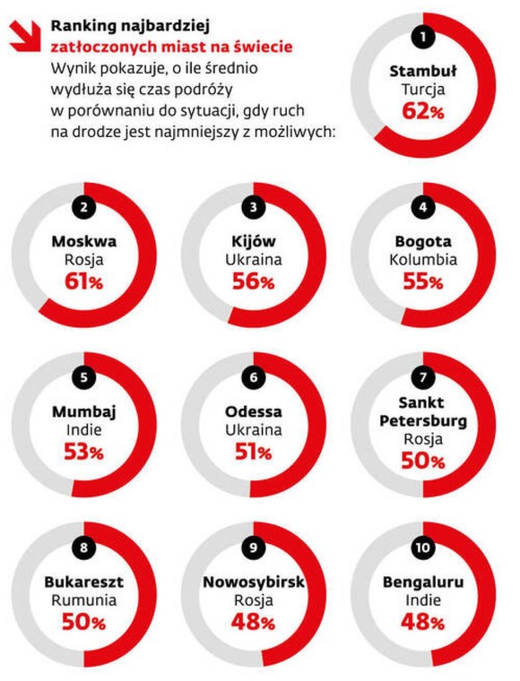 Zatłoczone miasta