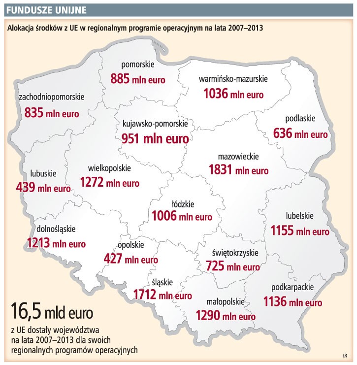 Fundusze unijne