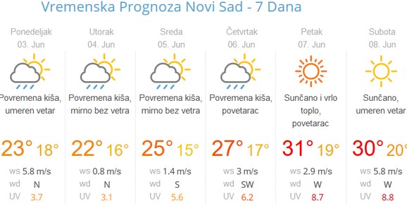 U utorak i sredu jako sparno