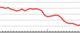 Spółka tygodnia: Akcje TVN warte dwa razy więcej?