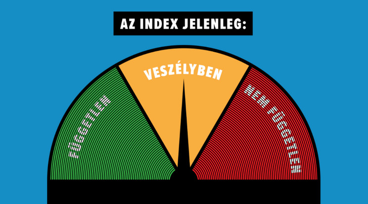 Az Index barométerének átállításával végleg megromlott a főszerkesztő és a zrt. elnökének viszonya