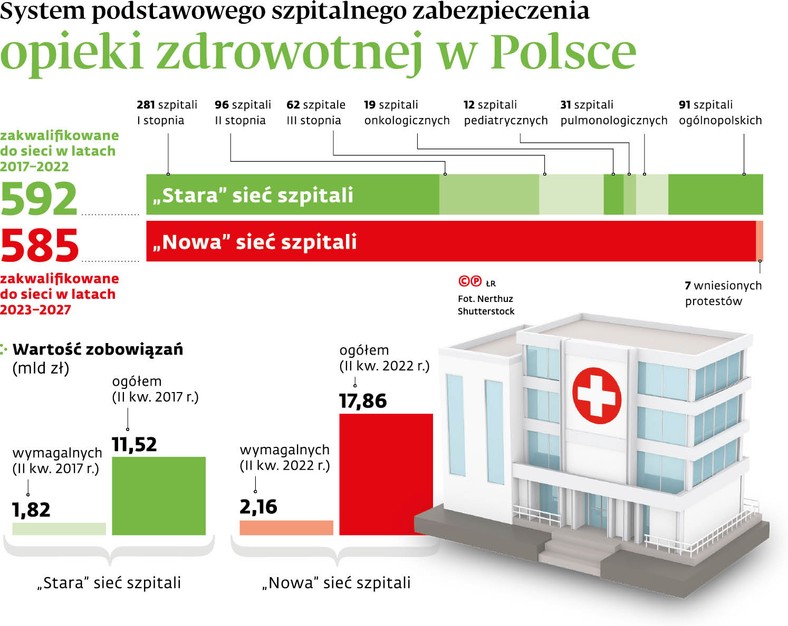 System podstawowego szpitalnego zabezpieczenia opieki zdrowotnej w Polsce