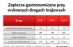 Zaplecze gastronomiczne przy drogach w Polsce