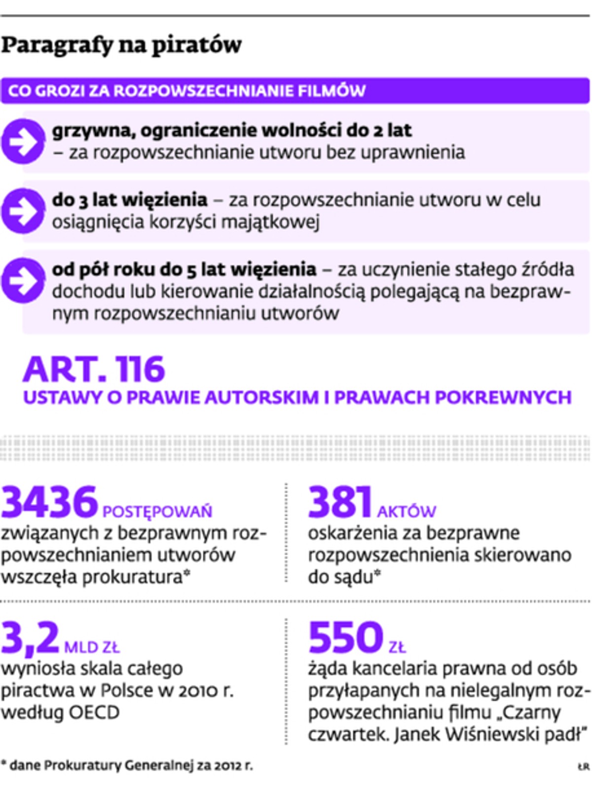 Paragrafy na piratów