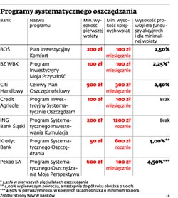 Systematyczność kosztuje nawet 4 proc.