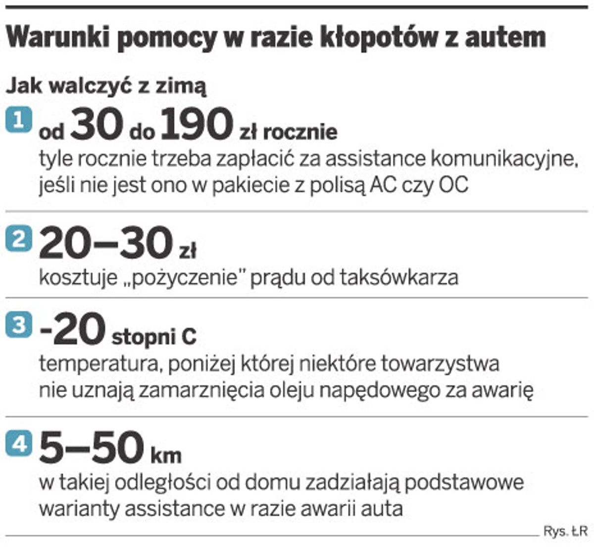 Warunki pomocy w razie kłopotów z autem